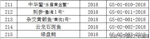 农业农村部公告的水产新品种