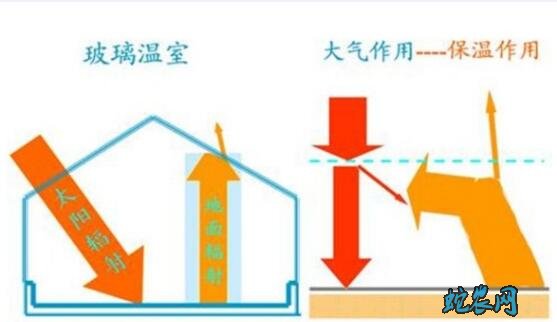 玻璃温室的保温原理、为什么大棚能够保温?