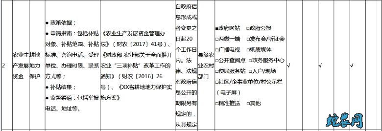农村政策2020年农村补贴领域有哪些?要求基层政务公开标准指引!