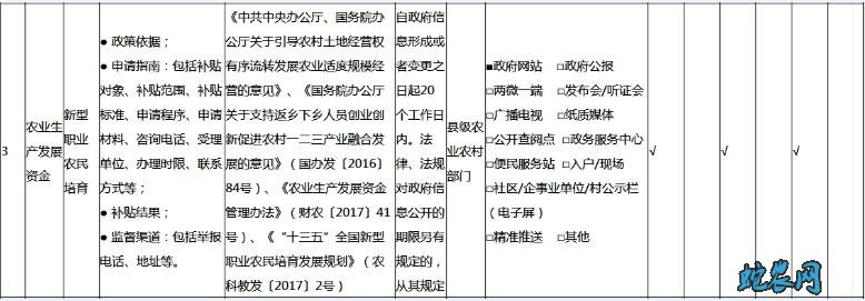 农村政策2020年农村补贴领域有哪些?要求基层政务公开标准指引!