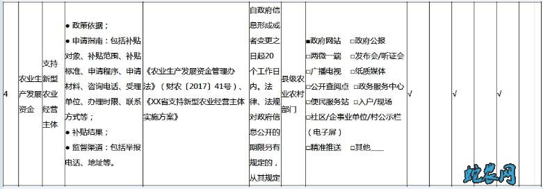 农村政策2020年农村补贴领域有哪些?要求基层政务公开标准指引!