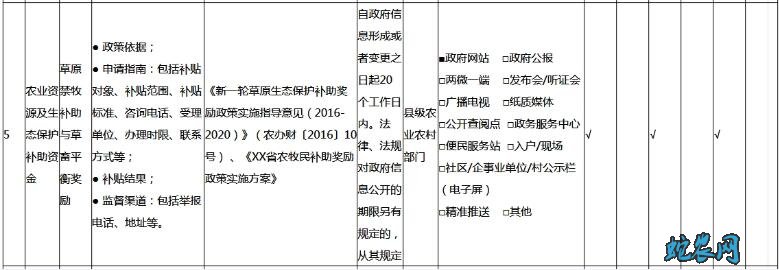农村政策2020年农村补贴领域有哪些?要求基层政务公开标准指引!