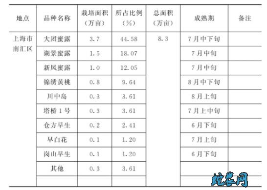 桃子的种类