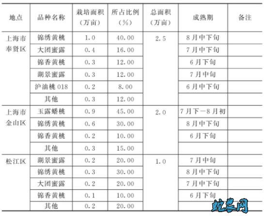 桃子的种类