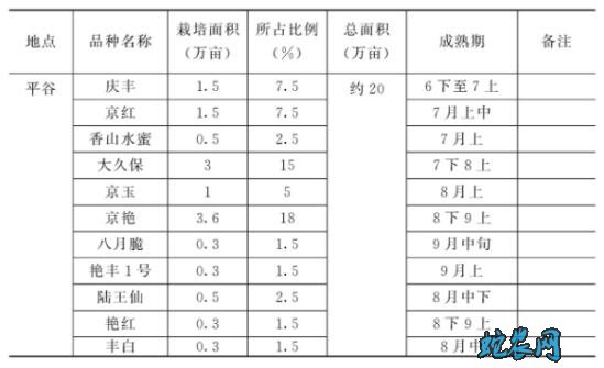 桃子的种类