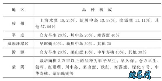 桃子的种类