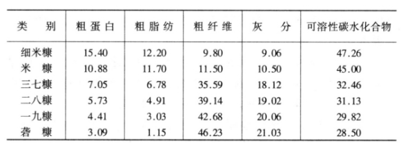 金针菇袋式栽培需要哪些材料