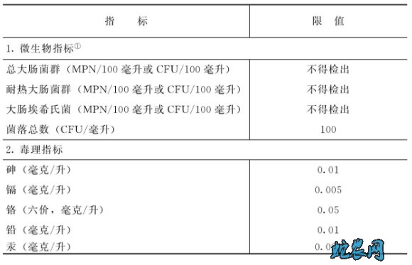 蔬菜加工厂用水要求及污水处理技术
