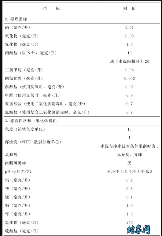 蔬菜加工厂用水要求及污水处理技术
