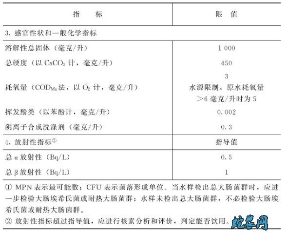 蔬菜加工厂用水要求及污水处理技术