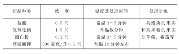 蔬菜加工前原料的选择