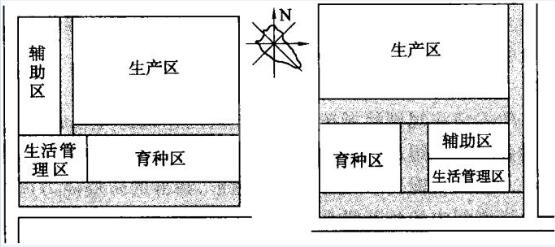 猪舍、中小猪场建造与疫病防控要点