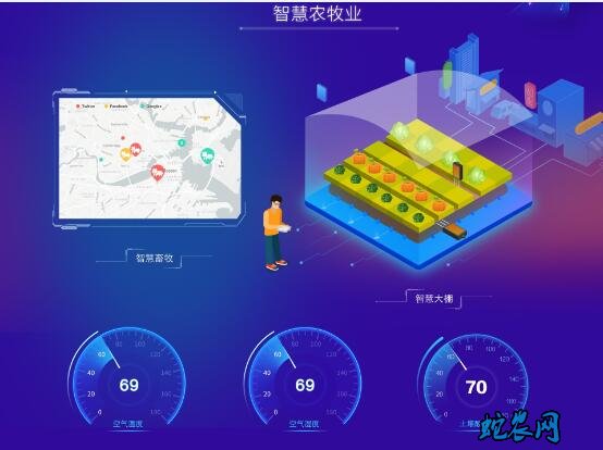 农业新基建:智慧农业落地,AI和物联网让农业生产全程可控!