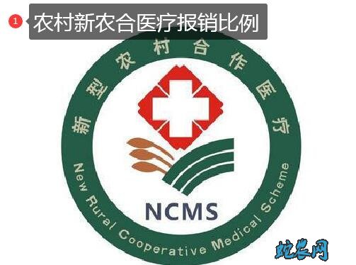2020年农合作医疗能报销多少?医院农村合作医疗报销范围有哪些?