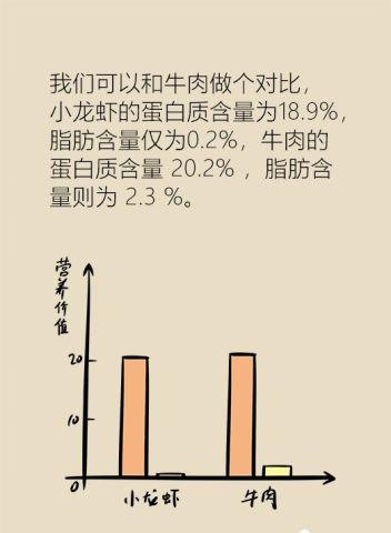 吃小龙虾吃出人命图片14