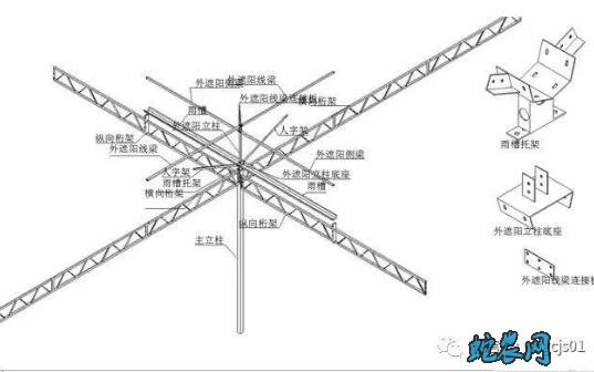 智能温室