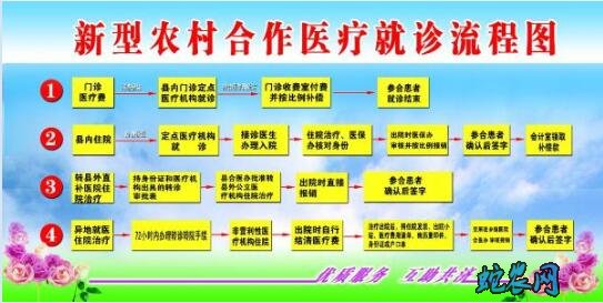 农村医疗报销比例