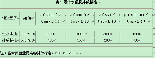 养猪污水处理图片