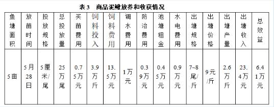 大泥鳅养殖图片8