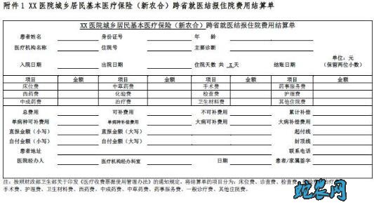 农村合作医疗转院需要哪些流程