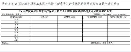 农村合作医疗转院需要哪些流程