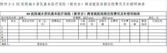 农村合作医疗转院需要哪些流程