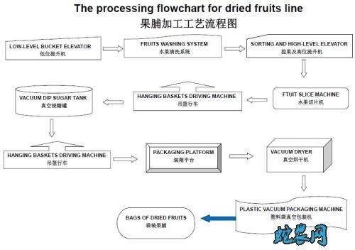 加工樱桃果脯技术五个步骤流程
