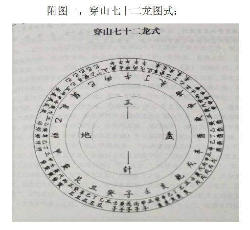 易书《连山易》