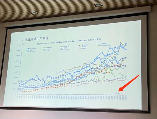你为什么不让孩子当农民?