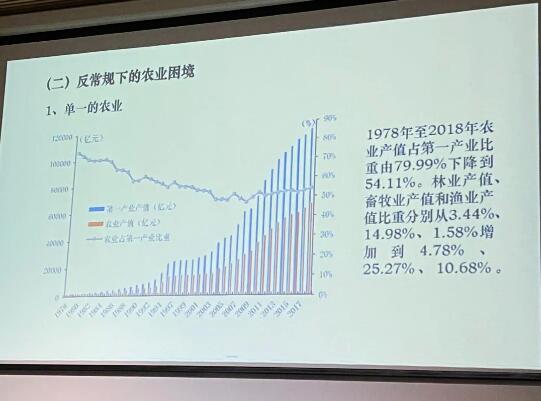 你为什么不让孩子当农民?