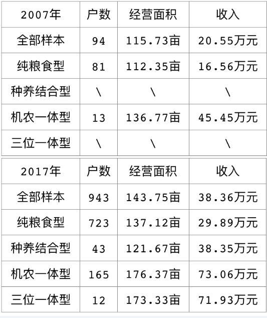 你为什么不让孩子当农民?