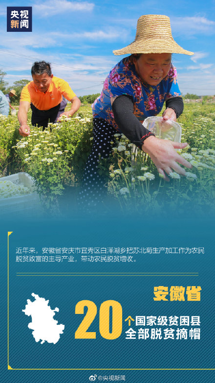 图片新闻：全国15个省区市实现脱贫！图片6