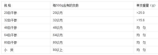2020年10月31日白干参价格行情、今日白干参多少钱一斤?
