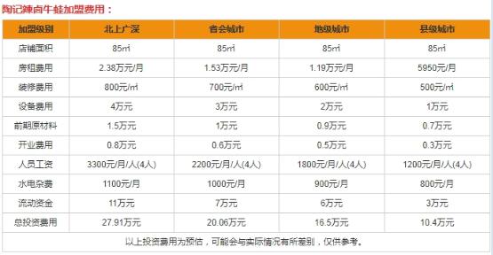 陶记辣卤牛蛙加盟怎么样？陶记辣卤牛蛙加盟费多少钱？