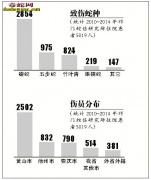 【安徽毒蛇咬伤】中国十大毒蛇安徽有七...